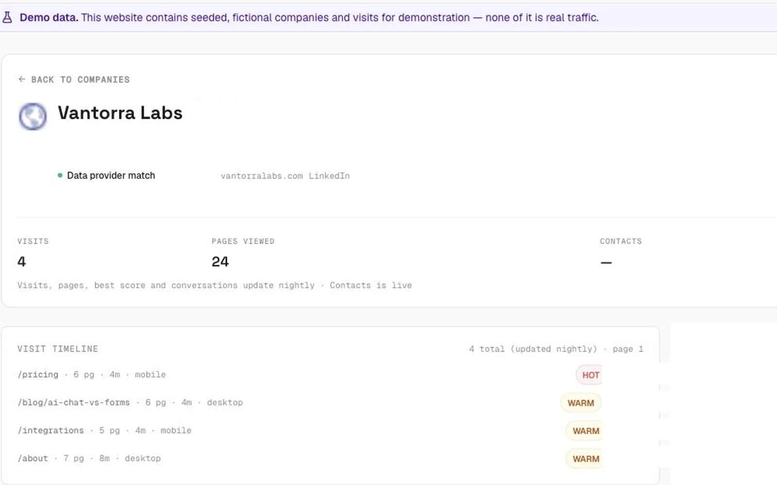 PageFox company detail showing a company name and domain, how the visit was identified, a visit timeline, and a list of recent pages viewed.